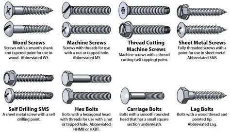 sheet metal screw head types|screw type chart.